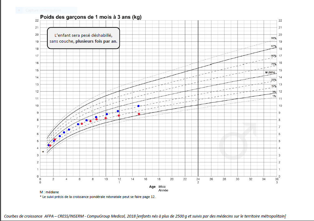  Courbe de corpulence garçon à 4 ans