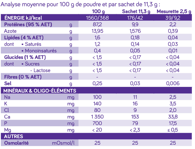Protifar Combien De Gramme Par Jour Protifar - Nutricia